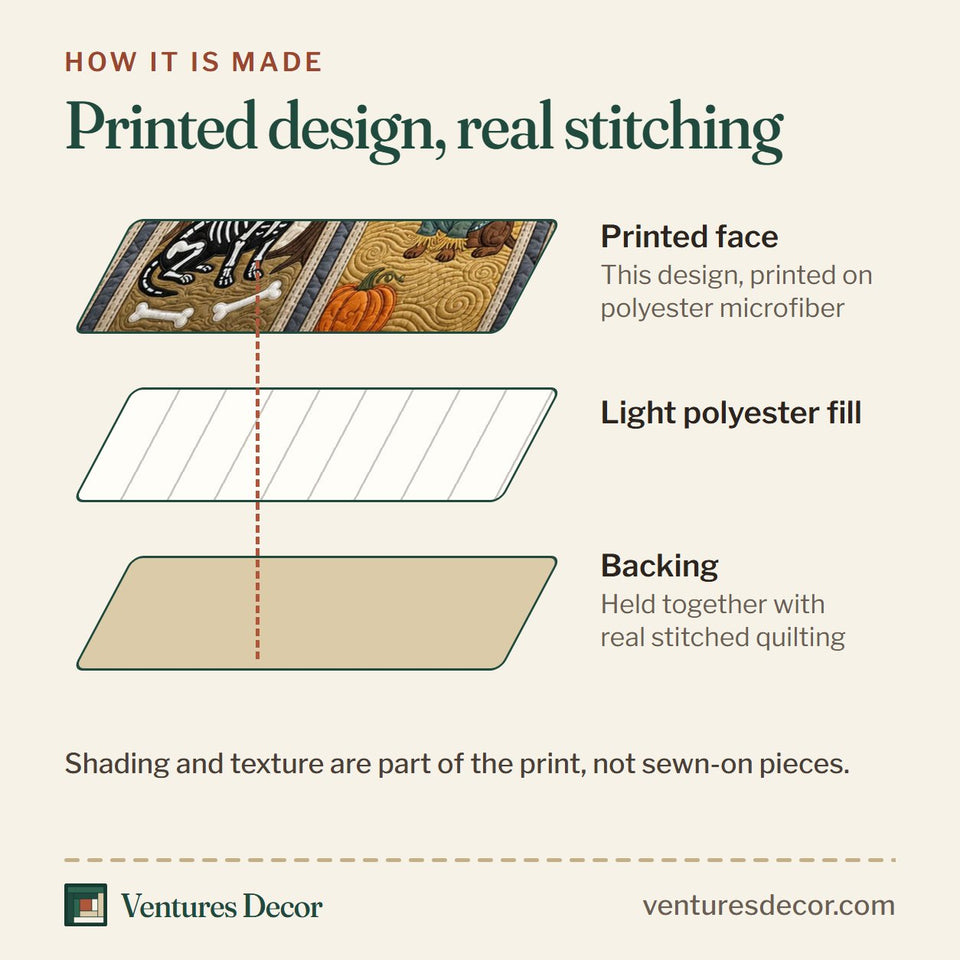 How the Wiener Dogs In Costumes quilt is made: printed face, light polyester fill and backing held together with real stitched quilting