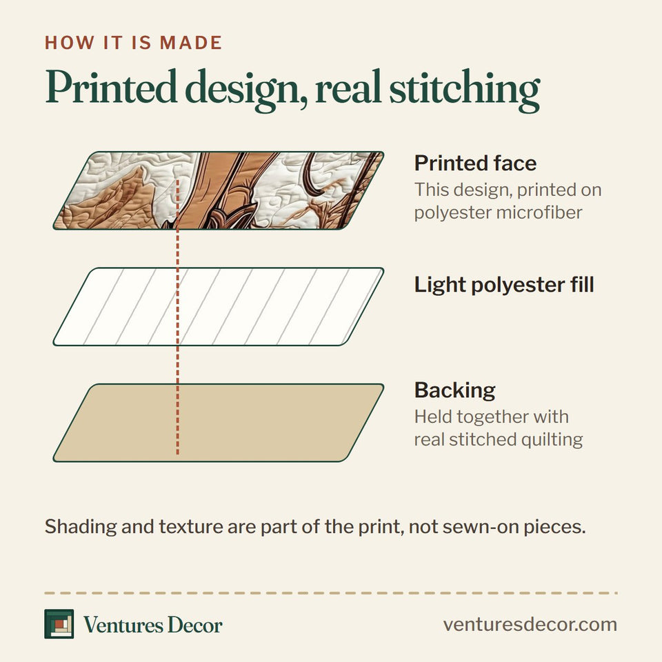 How the Wild and Free Cowgirl Heading Into the Canyon quilt is made: printed face, light polyester fill and backing held together with real stitched quilting