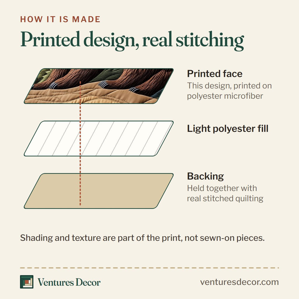 How the Wild Bear Walking The Sand Ridge quilt is made: printed face, light polyester fill and backing held together with real stitched quilting