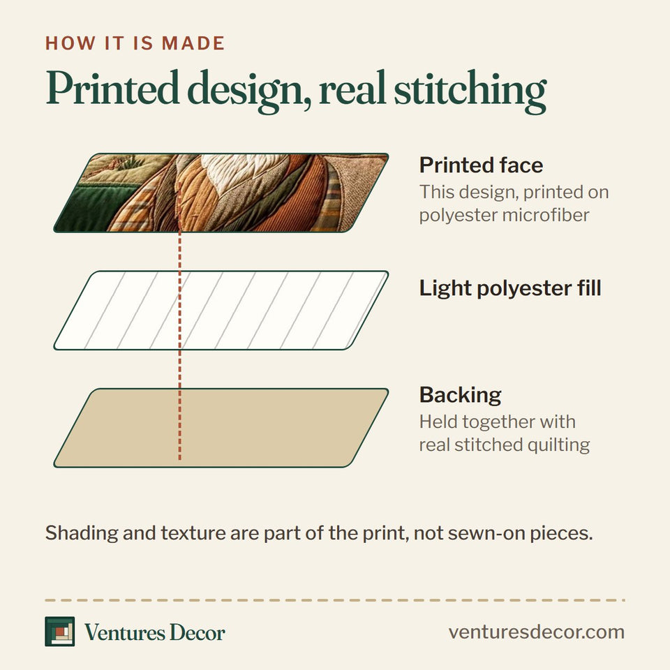 How the Wild Homestead quilt is made: printed face, light polyester fill and backing held together with real stitched quilting