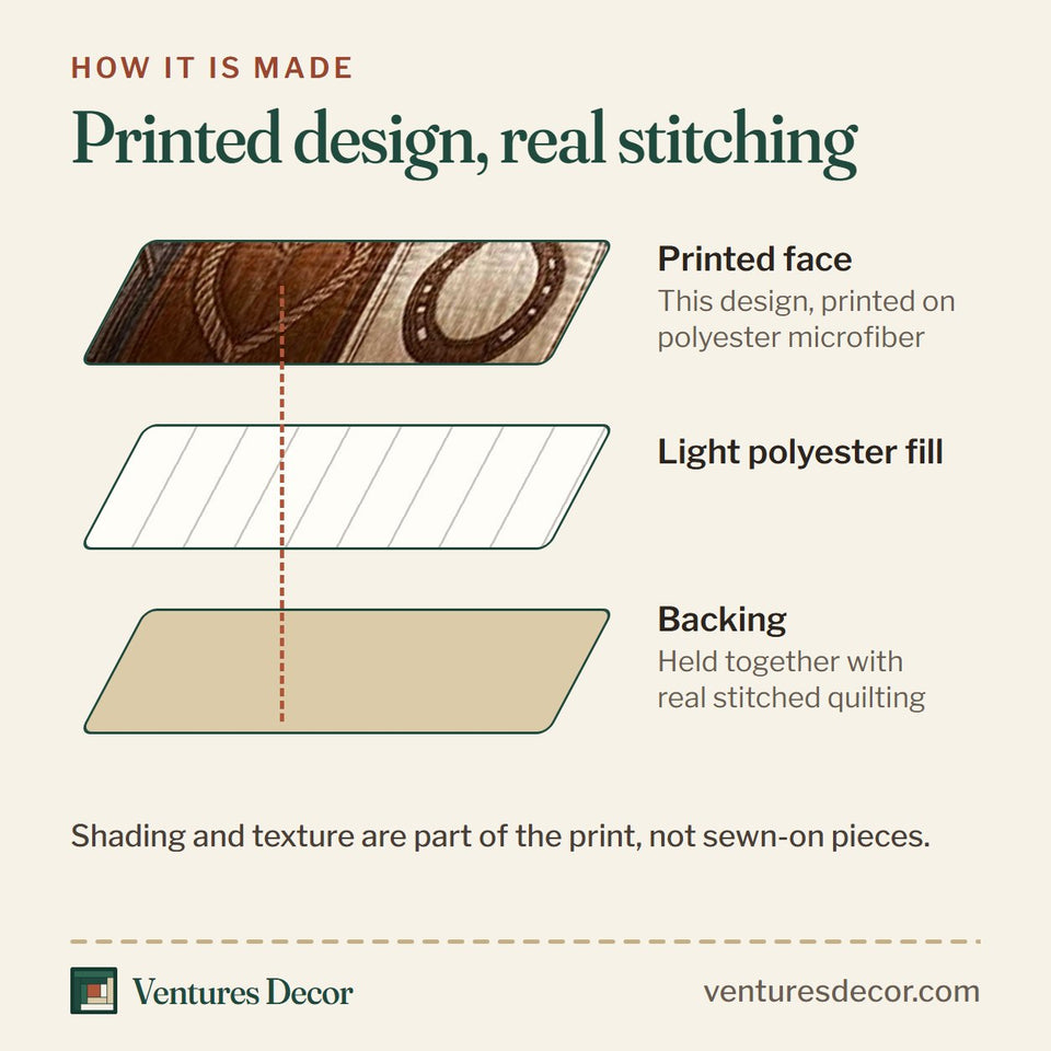 How the Wild Horse Horseshoe Checkerboard quilt is made: printed face, light polyester fill and backing held together with real stitched quilting