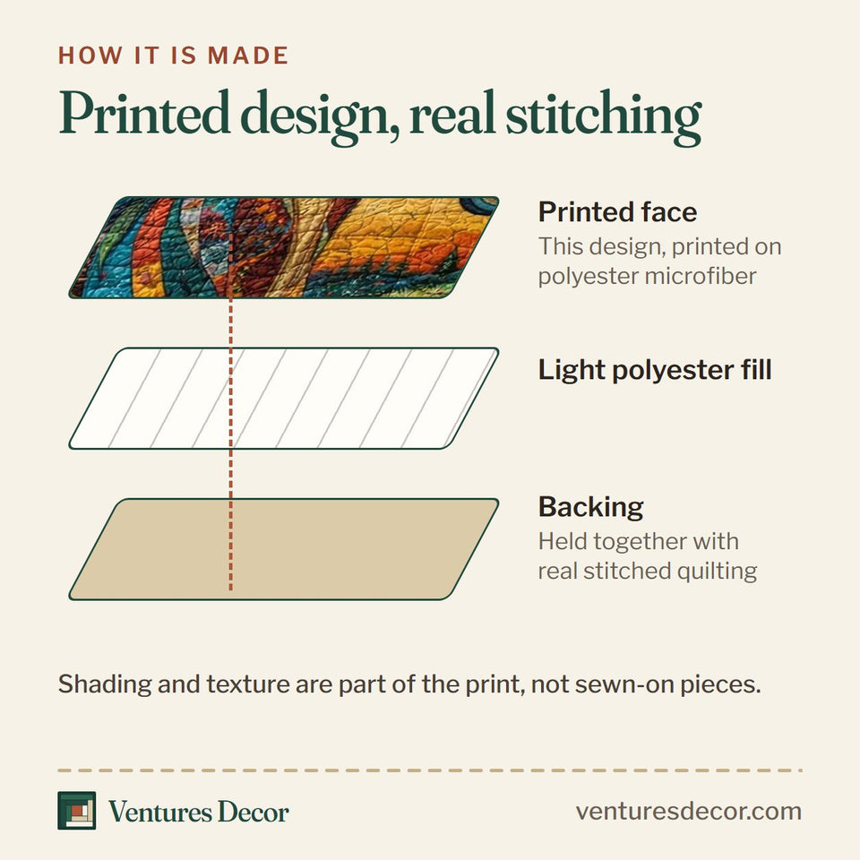How the Wild Horse Meadow quilt is made: printed face, light polyester fill and backing held together with real stitched quilting