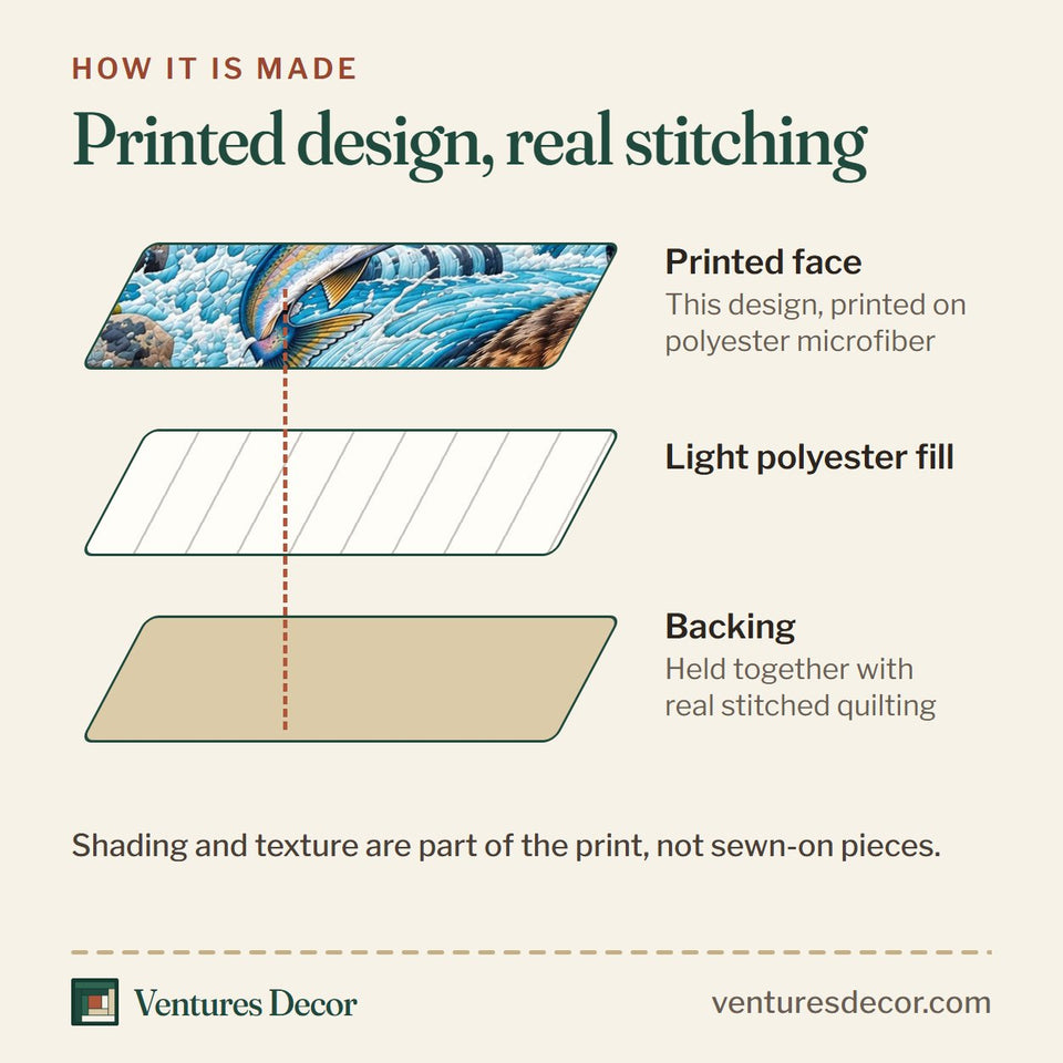 How the Wild River Adventure Quilt Set, 3-Piece Quilted Bedding with 2 Pillow Shams quilt is made: printed face, light polyester fill and backing held together with real stitched quilting