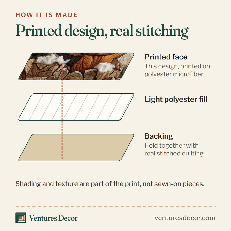 How the Wild Stallion Breaking Through the Quilt quilt is made: printed face, light polyester fill and backing held together with real stitched quilting