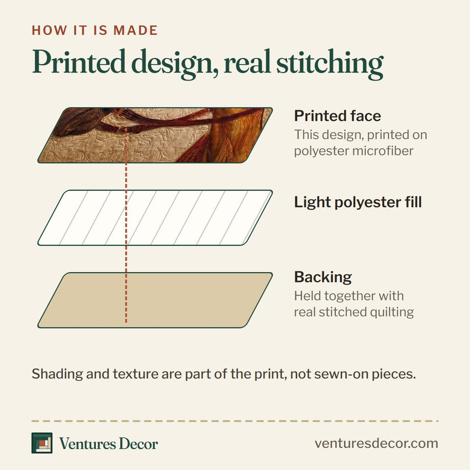 How the Wild Stallion Bridled Palomino in Barn Blocks quilt is made: printed face, light polyester fill and backing held together with real stitched quilting