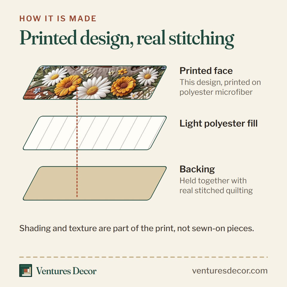 How the Wild West Horseshoe Sunflower Wreath Horse quilt is made: printed face, light polyester fill and backing held together with real stitched quilting