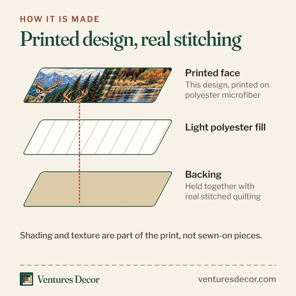 How the Wildlife Mountain Retreat Quilt Set, 3-Piece Quilted Bedding with 2 Pillow Shams quilt is made: printed face, light polyester fill and backing held together with real stitched quilting