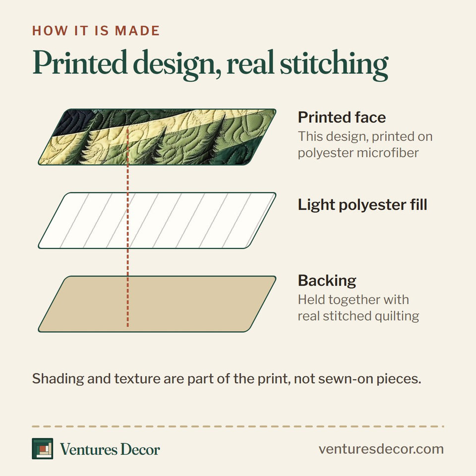 How the Windmill In Forest Sun Over the Pines quilt is made: printed face, light polyester fill and backing held together with real stitched quilting