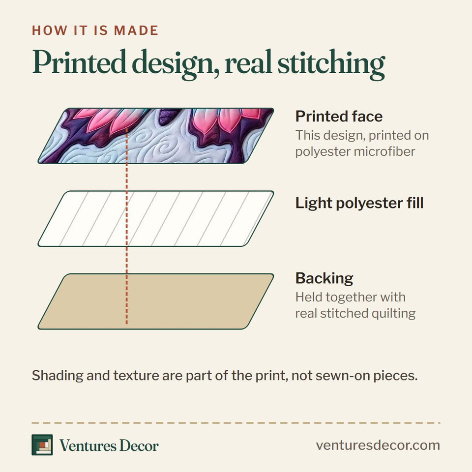 How the Wings Of Faith Pink Butterfly On Lilac quilt is made: printed face, light polyester fill and backing held together with real stitched quilting