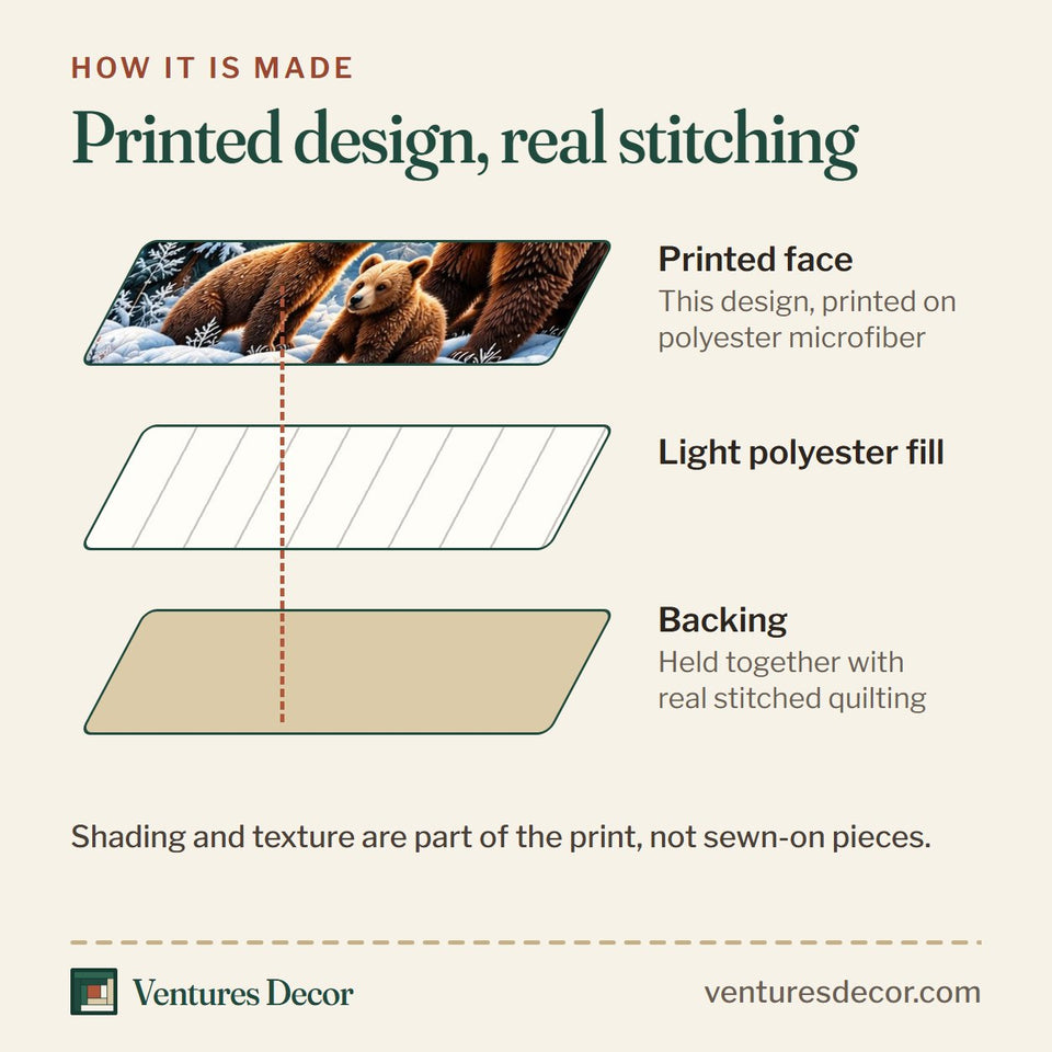 How the Winter Bear Family Cabin In The Woods Quilt Set, 3-Piece Quilted Bedding with 2 Pillow Shams quilt is made: printed face, light polyester fill and backing held together with real stitched quilting