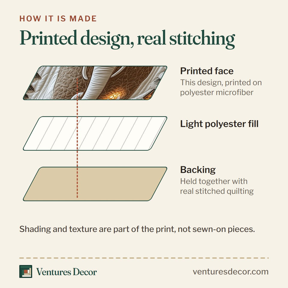 How the Winter Elephant Between Snowy Pines quilt is made: printed face, light polyester fill and backing held together with real stitched quilting