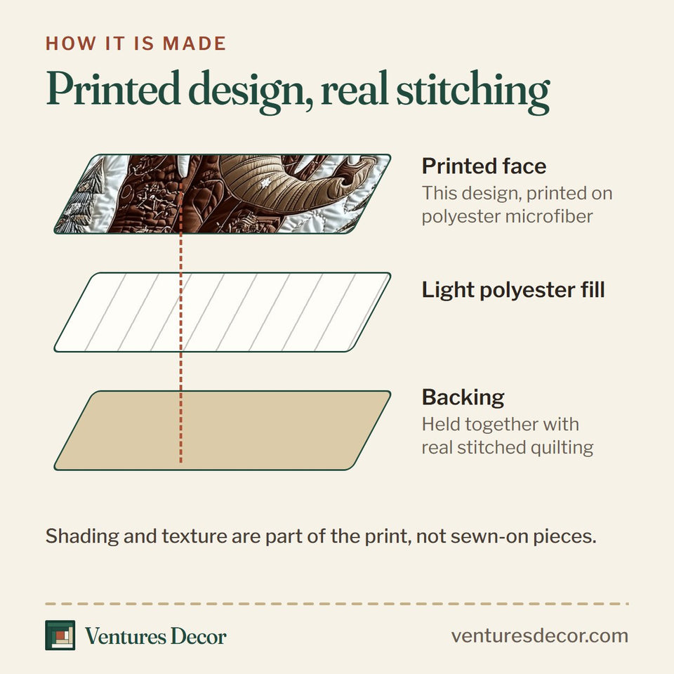 How the Winter Elephant Brown Trunks In The Grove quilt is made: printed face, light polyester fill and backing held together with real stitched quilting