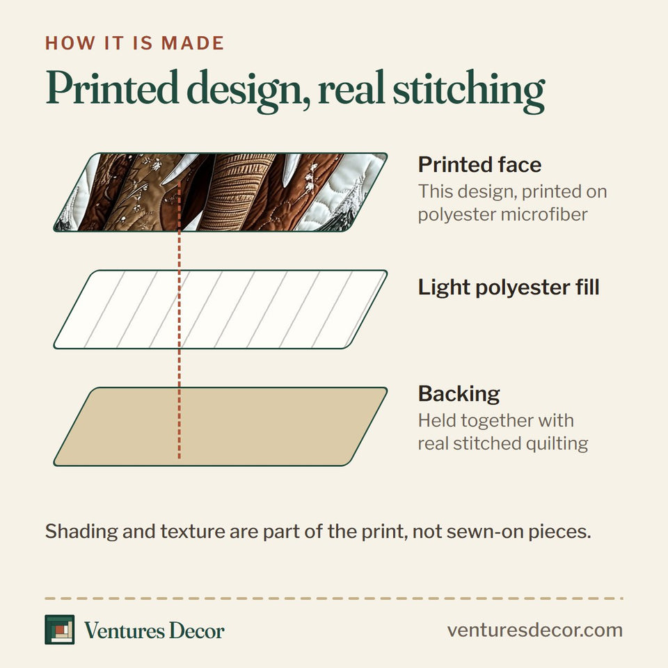 How the Winter Elephant Snowcap Between Firs quilt is made: printed face, light polyester fill and backing held together with real stitched quilting