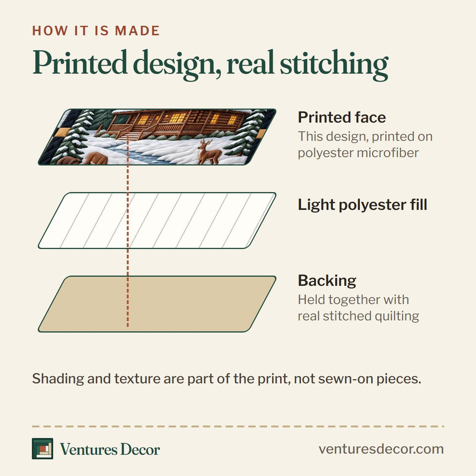 How the Winter Forest Patchwork Christmas quilt is made: printed face, light polyester fill and backing held together with real stitched quilting
