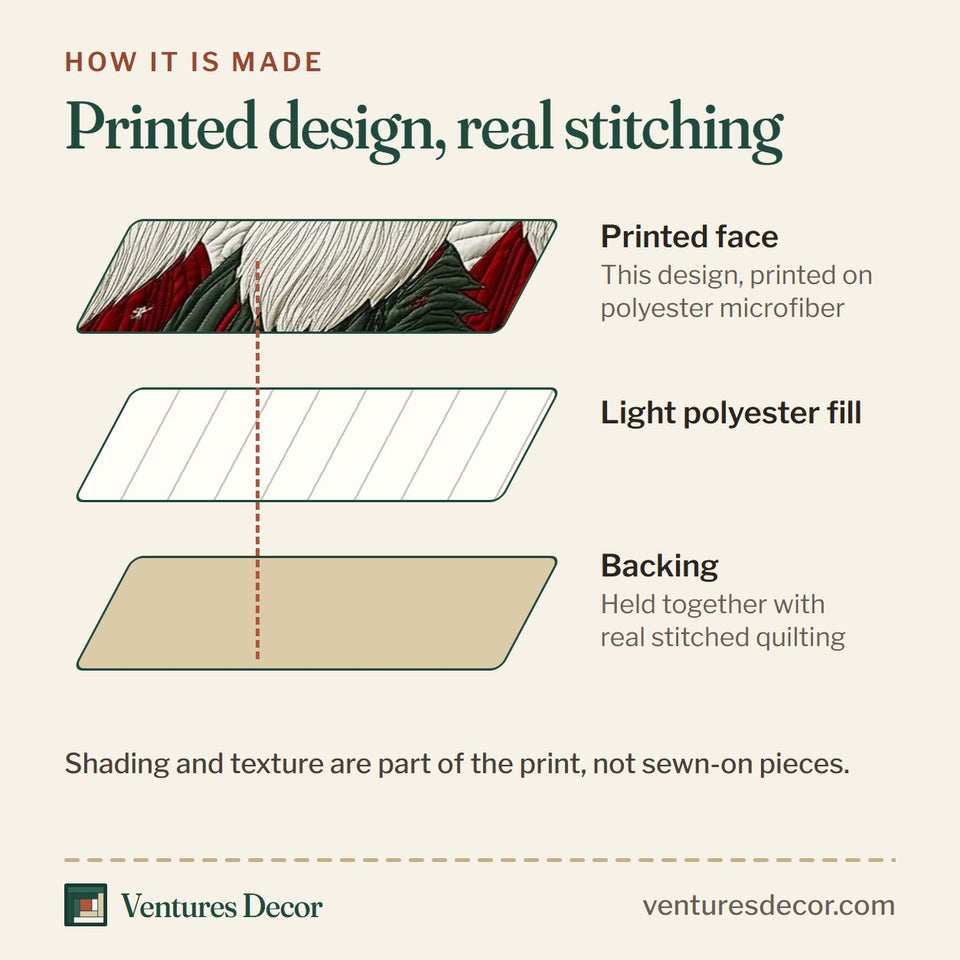 How the Winter Gnome Duo Pines quilt is made: printed face, light polyester fill and backing held together with real stitched quilting