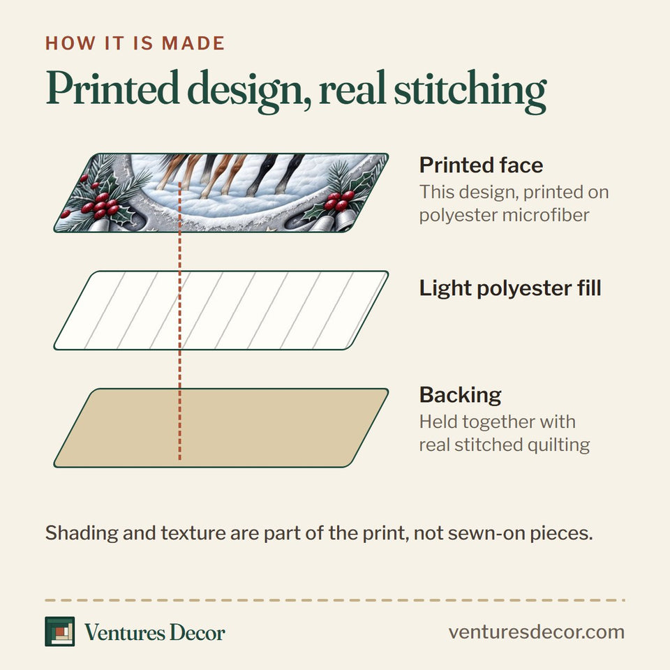 How the Winter Horse quilt is made: printed face, light polyester fill and backing held together with real stitched quilting