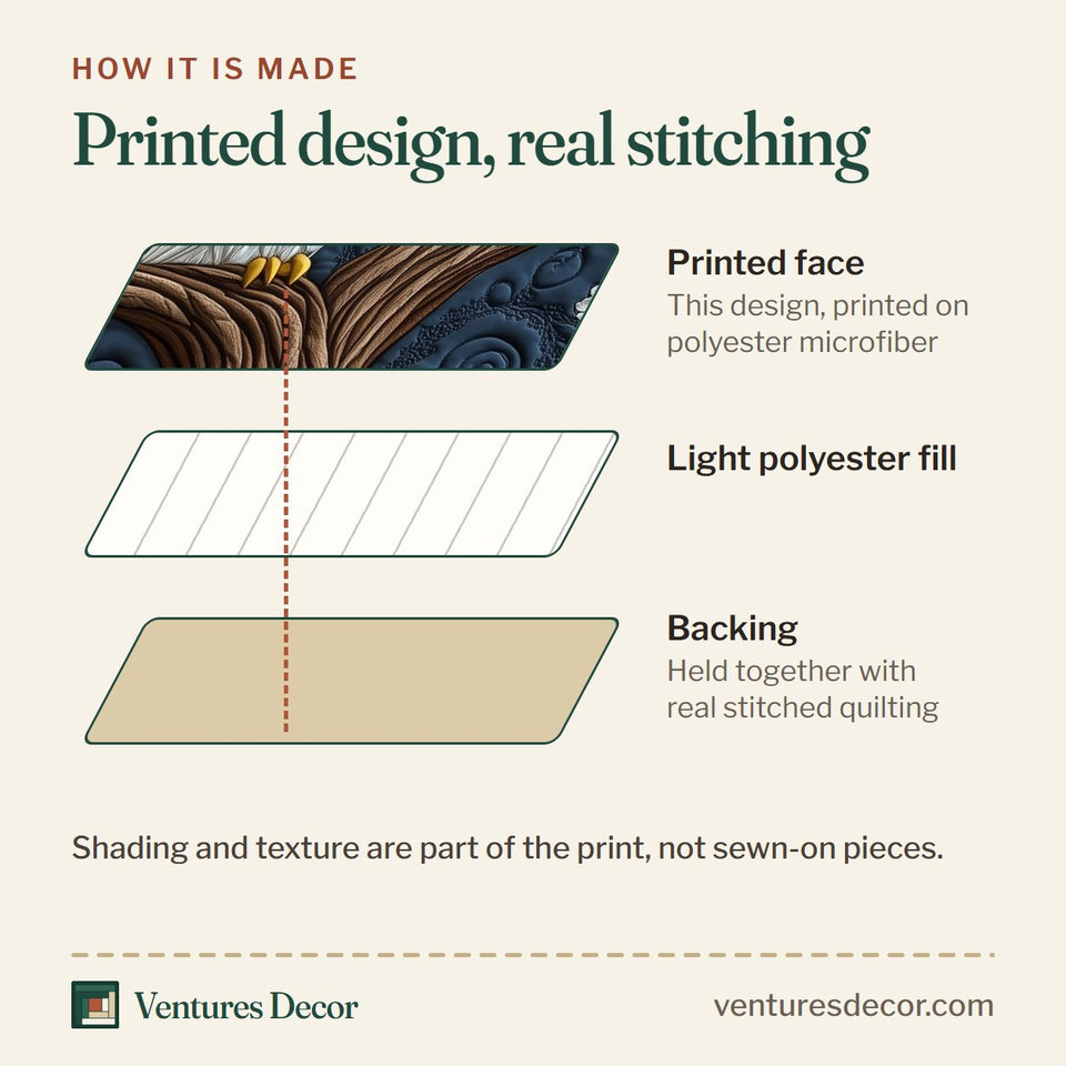 How the Winter Owl Couple quilt is made: printed face, light polyester fill and backing held together with real stitched quilting