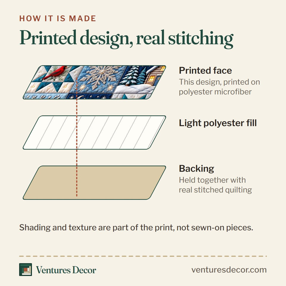 How the Winter Patchwork quilt is made: printed face, light polyester fill and backing held together with real stitched quilting