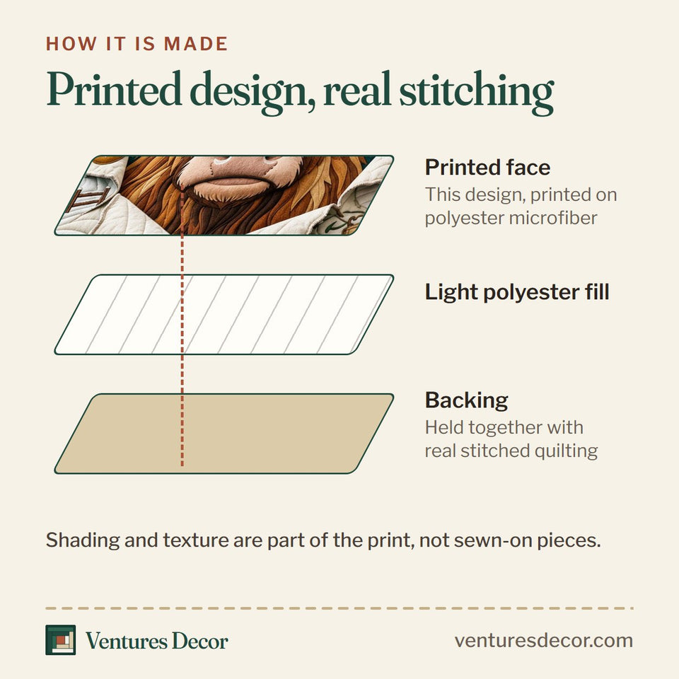 How the Winter Peekaboo Highland quilt is made: printed face, light polyester fill and backing held together with real stitched quilting