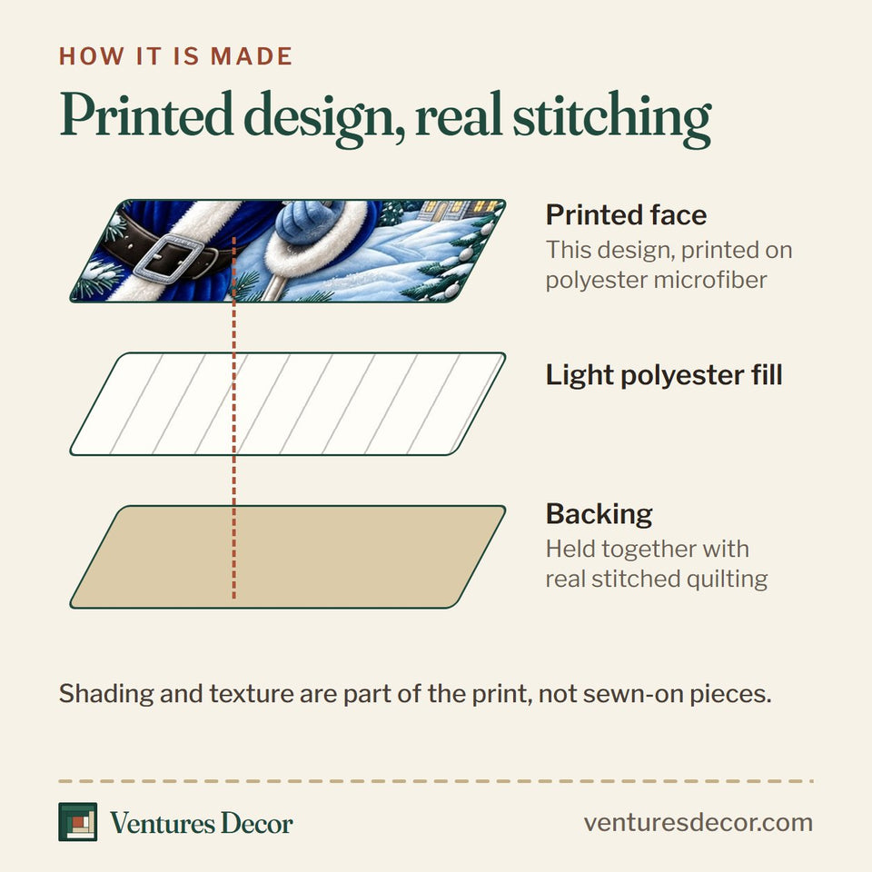 How the Christmas Winter Santa Quilt Set, 3-Piece Quilted Bedding with 2 Pillow Shams quilt is made: printed face, light polyester fill and backing held together with real stitched quilting