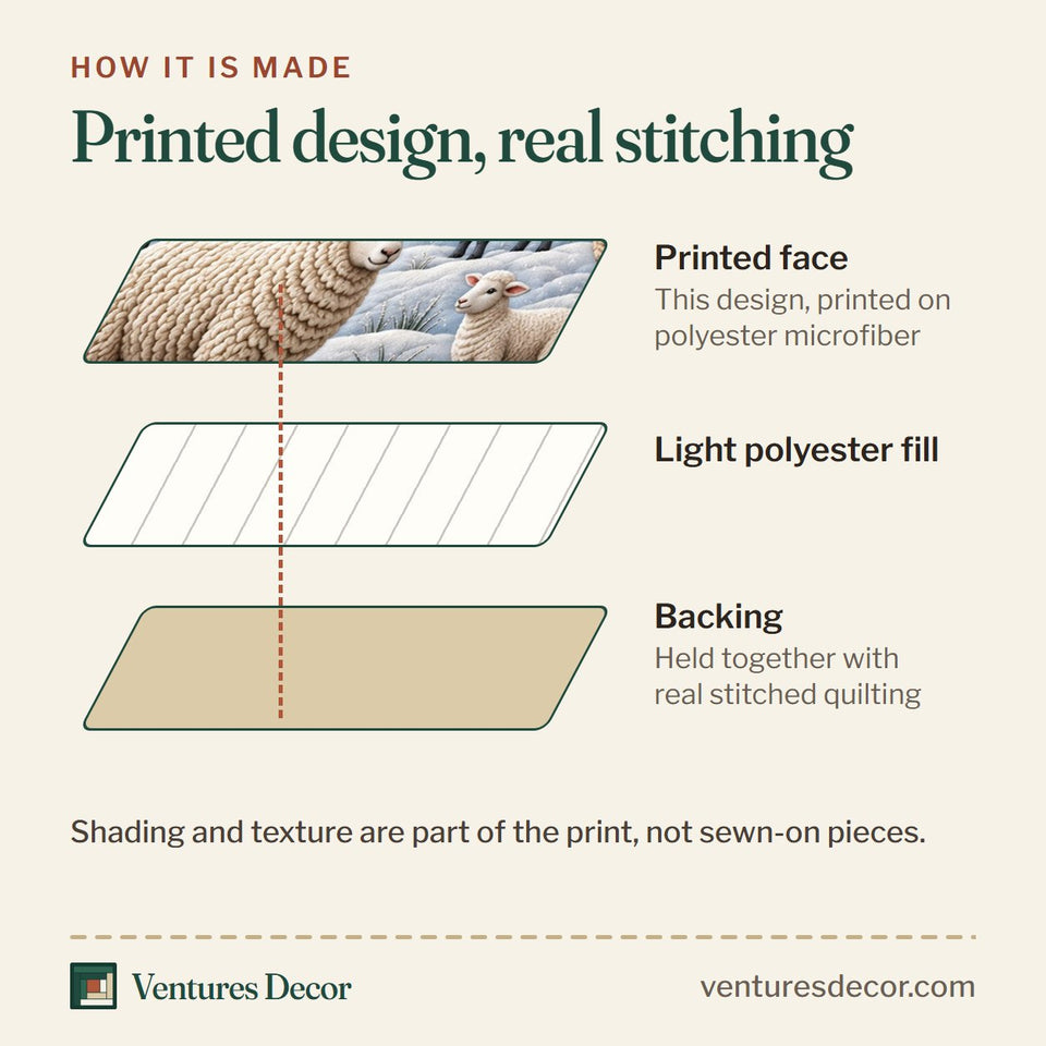 How the Winter Shepherd quilt is made: printed face, light polyester fill and backing held together with real stitched quilting