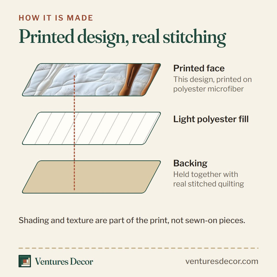 How the Winter Stable Horse Romance quilt is made: printed face, light polyester fill and backing held together with real stitched quilting