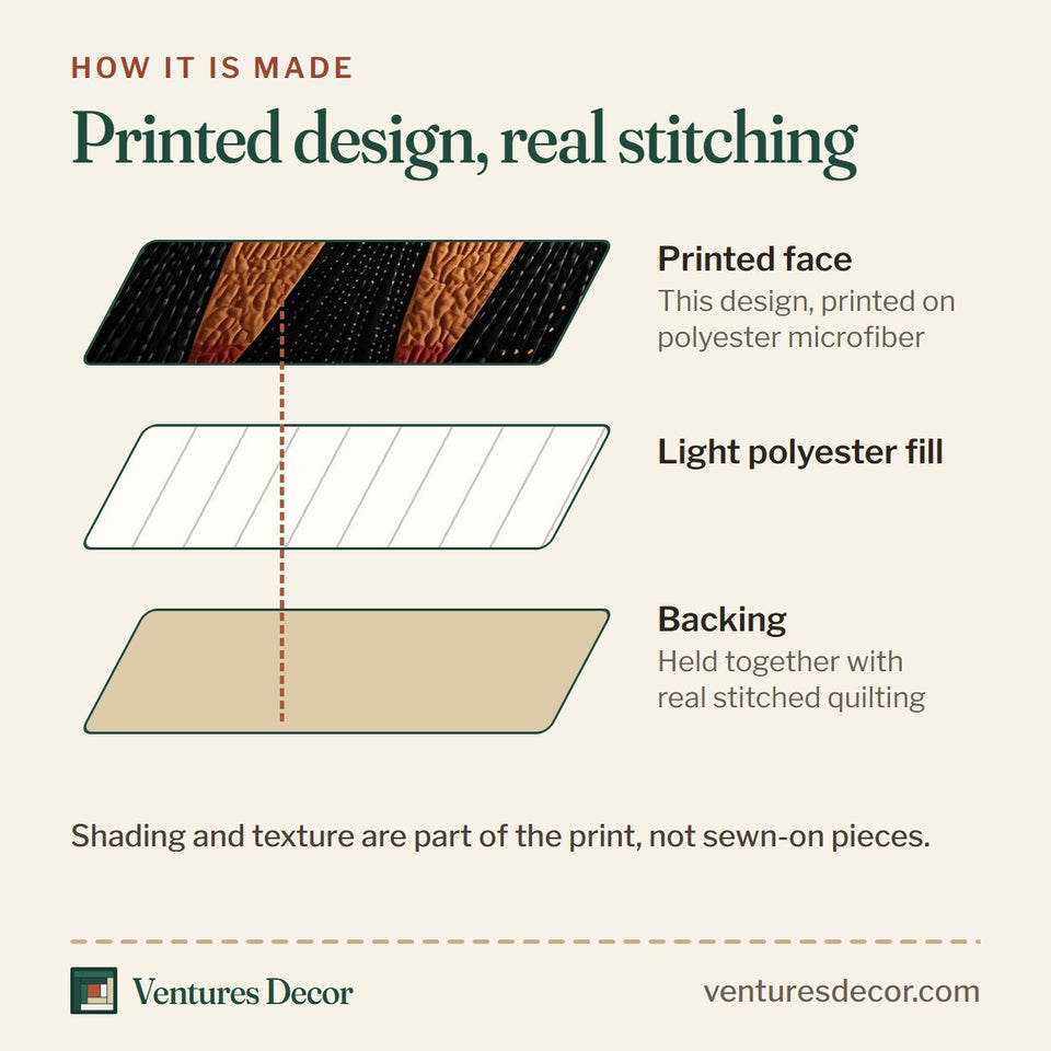 How the Wisdom Squad Before The Pale Moon quilt is made: printed face, light polyester fill and backing held together with real stitched quilting
