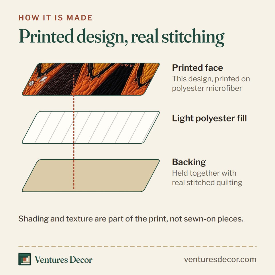 How the Wisdom Squad Red Heart Border quilt is made: printed face, light polyester fill and backing held together with real stitched quilting