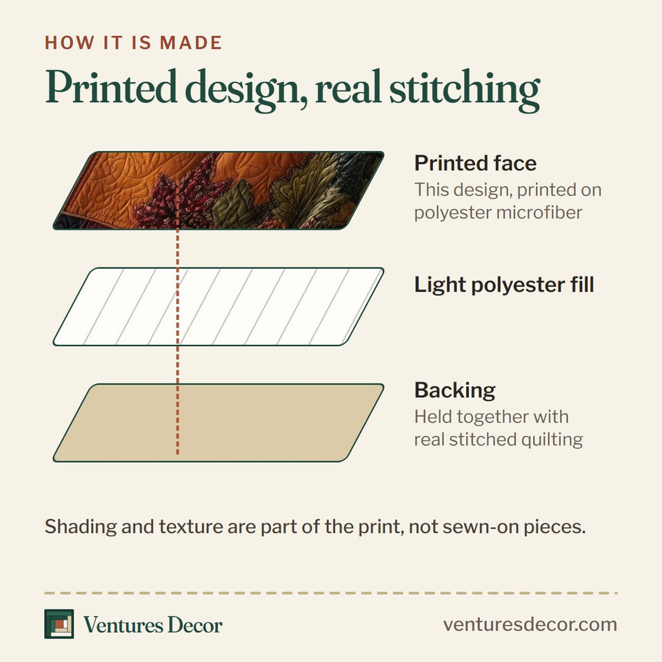 How the Witch Hat Harvest Plaid quilt is made: printed face, light polyester fill and backing held together with real stitched quilting