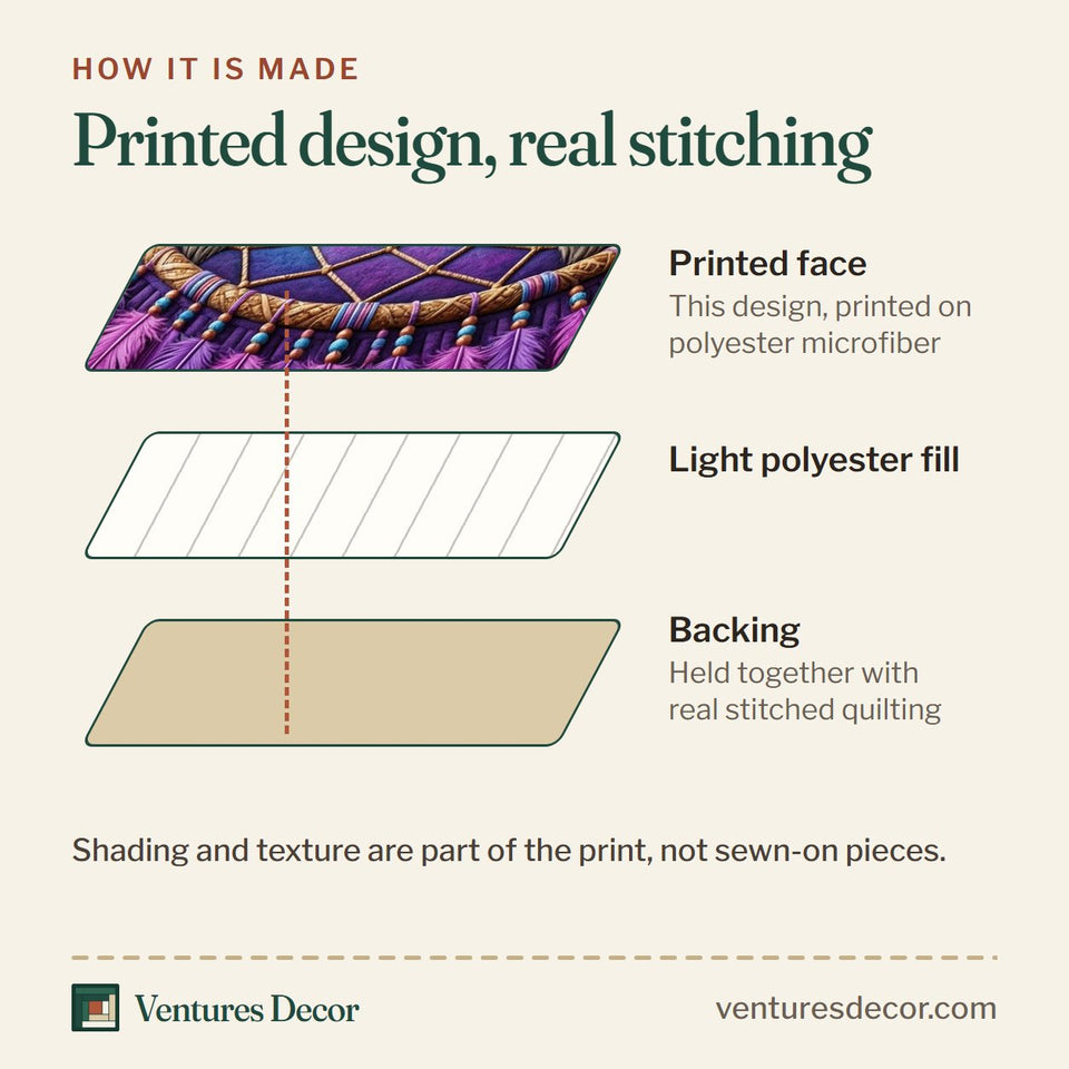 How the Wolf Dreamcatcher Purple Feathers quilt is made: printed face, light polyester fill and backing held together with real stitched quilting