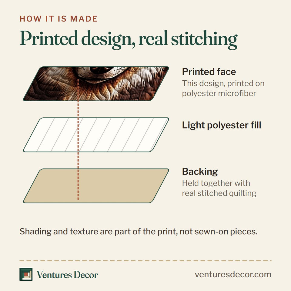 How the Wolf of the Night Fiery Amber Forest quilt is made: printed face, light polyester fill and backing held together with real stitched quilting