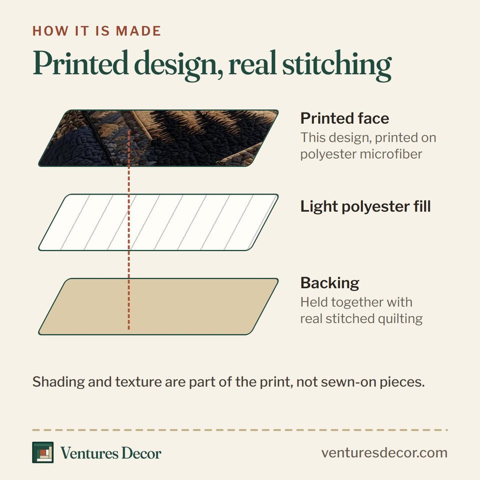 How the Wolf Seated On The Tan Panel quilt is made: printed face, light polyester fill and backing held together with real stitched quilting