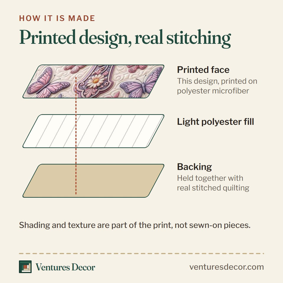 How the Women Of The Bible quilt is made: printed face, light polyester fill and backing held together with real stitched quilting