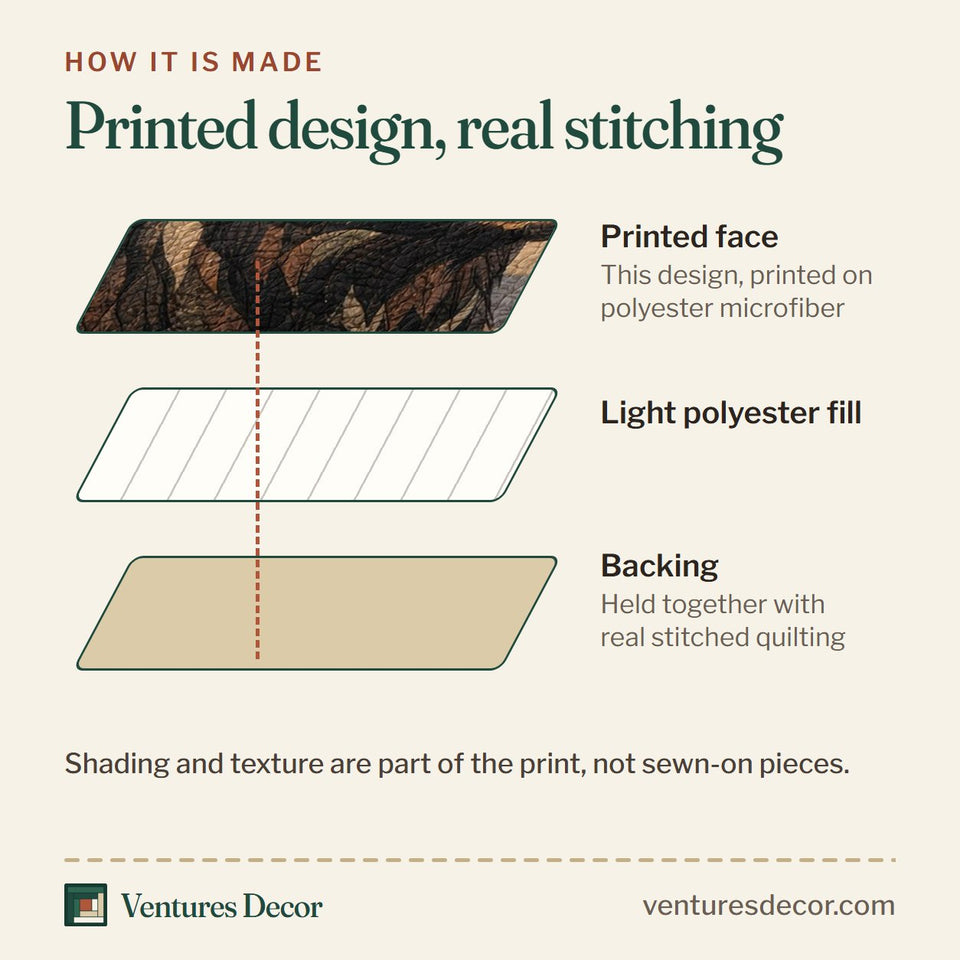 How the Woodland Guardian Bear Portrait on Wood Blocks quilt is made: printed face, light polyester fill and backing held together with real stitched quilting