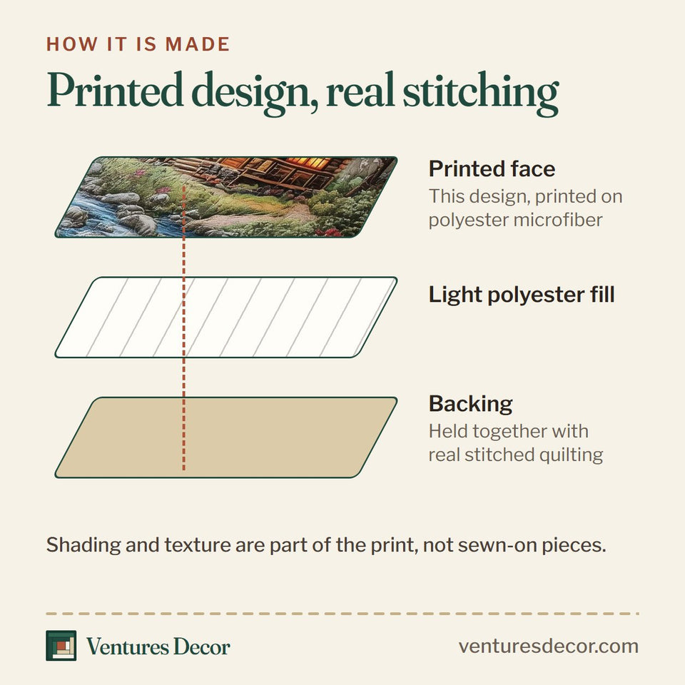 How the Woodland Haven Blossoms By The Cabin Stream quilt is made: printed face, light polyester fill and backing held together with real stitched quilting