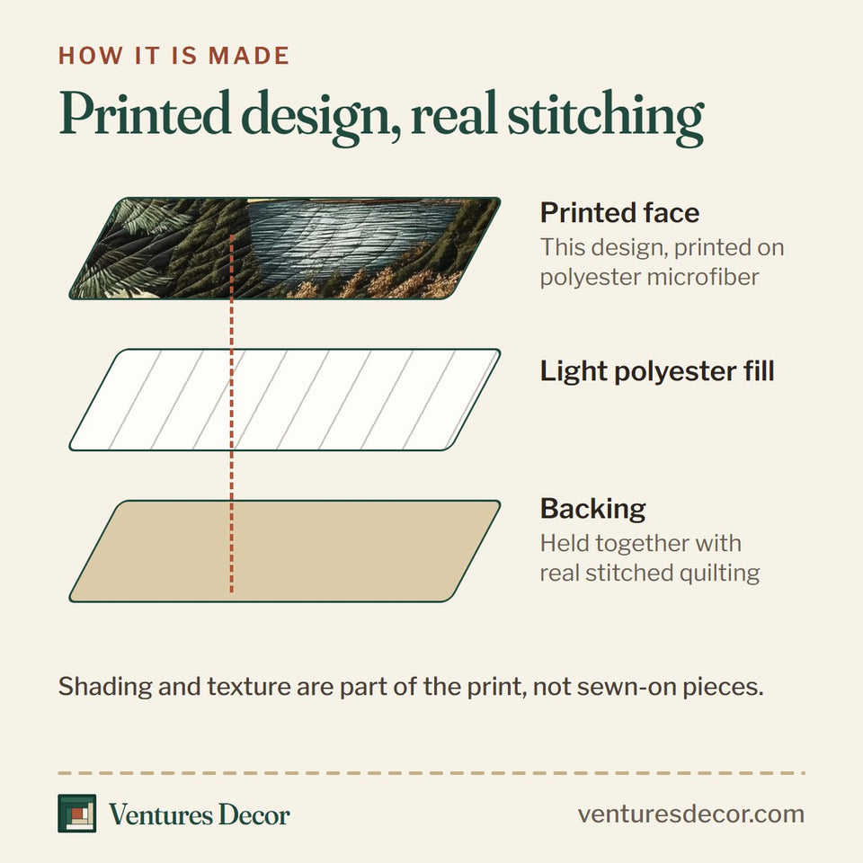 How the Woodland Lake Hideaway quilt is made: printed face, light polyester fill and backing held together with real stitched quilting