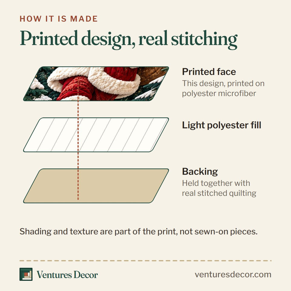 How the Christmas Woodland Santa Quilt Set, 3-Piece Quilted Bedding with 2 Pillow Shams quilt is made: printed face, light polyester fill and backing held together with real stitched quilting