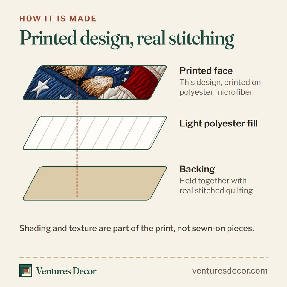 How the Yorkshire Terrier Pair On Stars And Stripes quilt is made: printed face, light polyester fill and backing held together with real stitched quilting