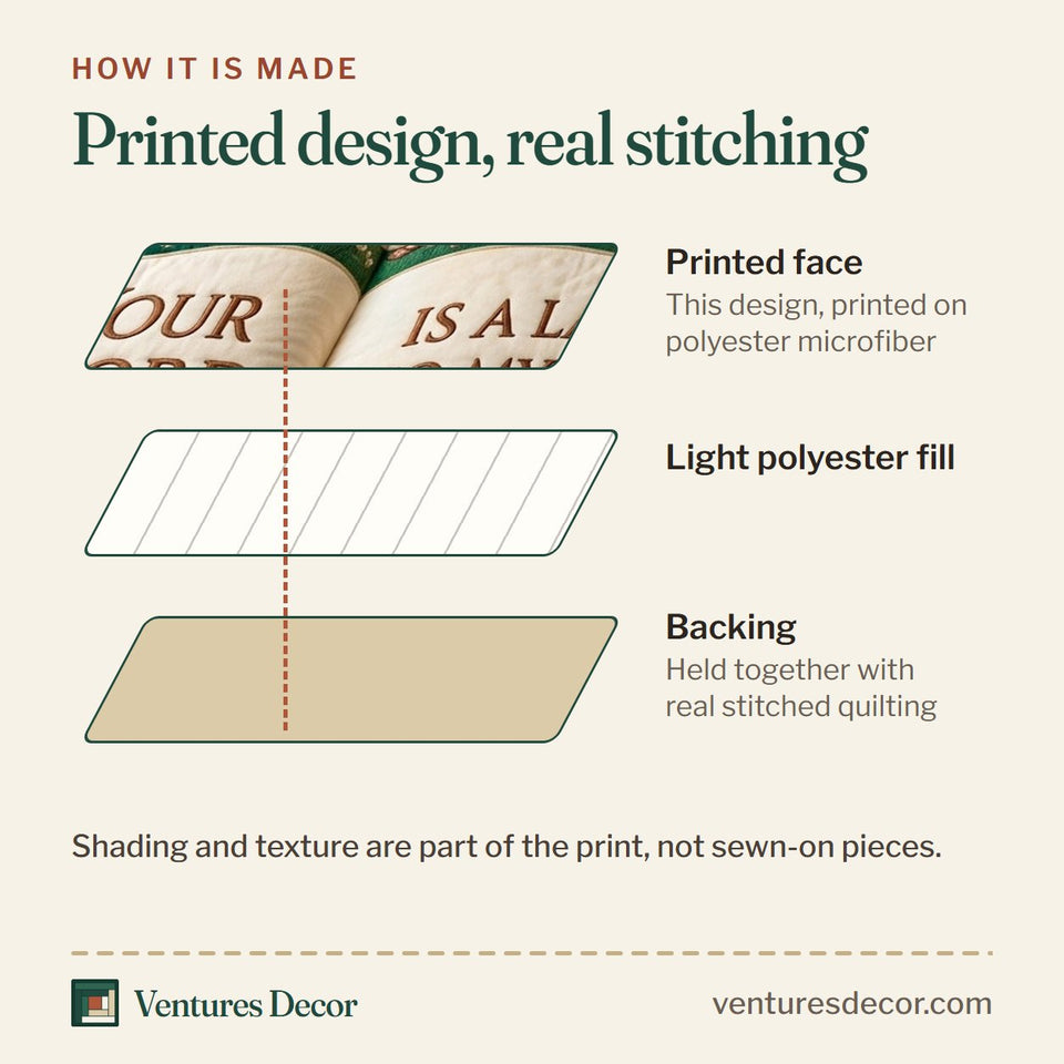 How the Your Word Is A Lamp Quilt Set, 3-Piece Quilted Bedding with 2 Pillow Shams quilt is made: printed face, light polyester fill and backing held together with real stitched quilting